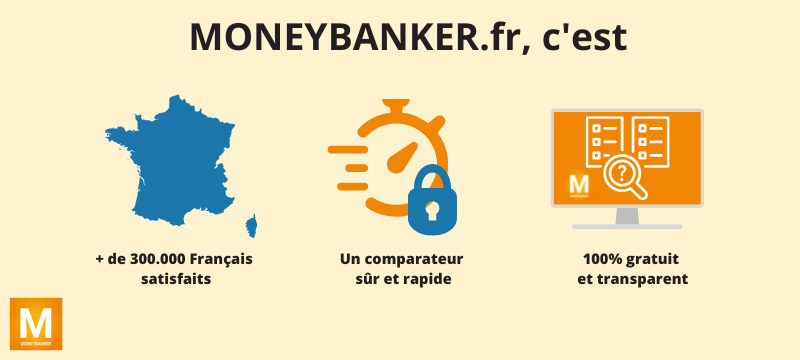 Pourquoi utiliser MONEYBANKER.fr ?