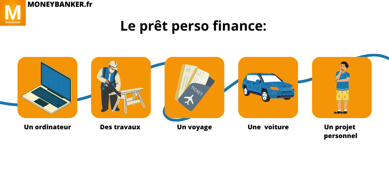 Quels sont les différents types de crédit personnel ?