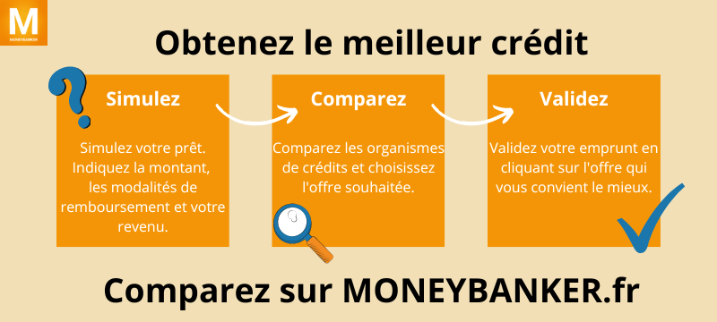 Comment utiliser un comparateur de crédit?