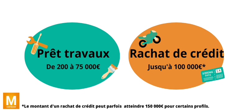 Le rachat de crédit