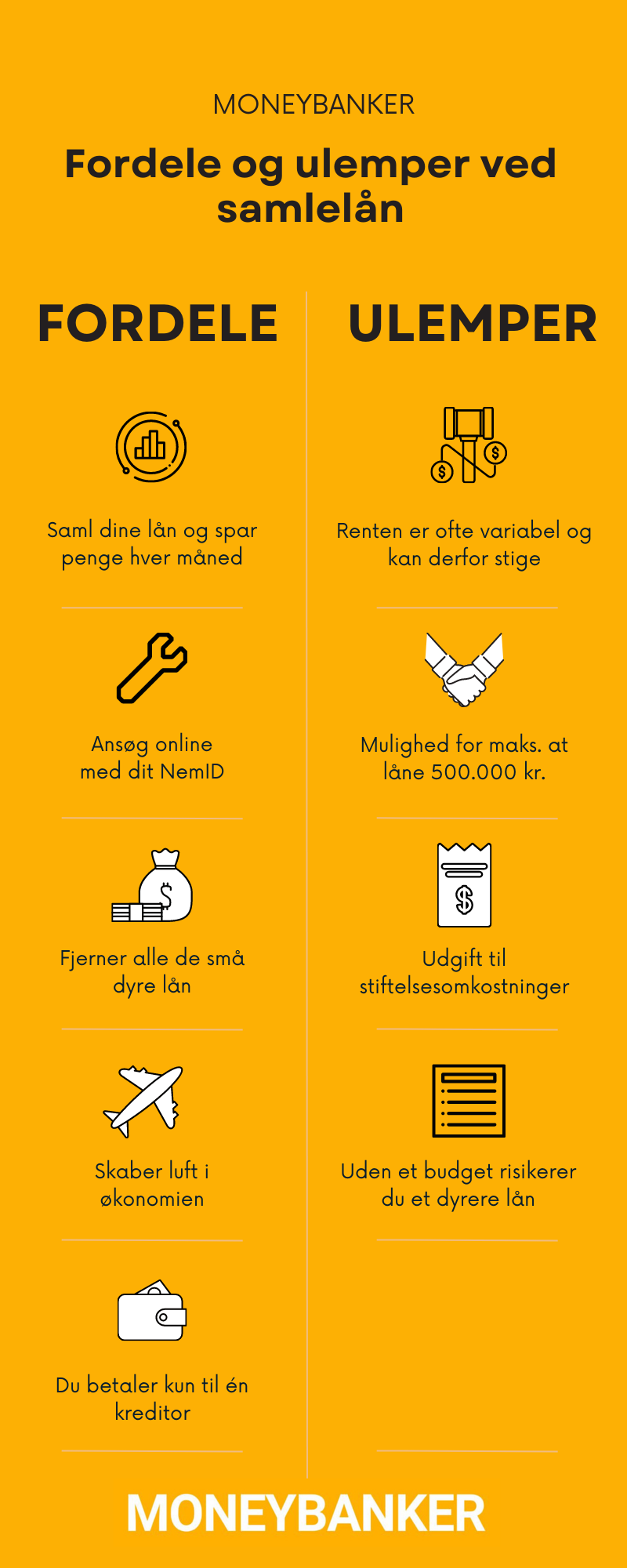 Overvej dette inden optagelsen af et samlelån