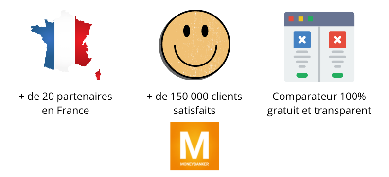 Pourquoi faire confiance à MONEYBANKER ?