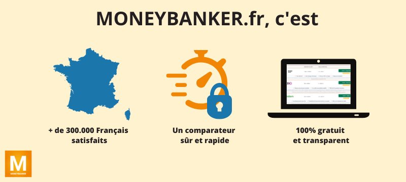 Qui est MONEYBANKER ?