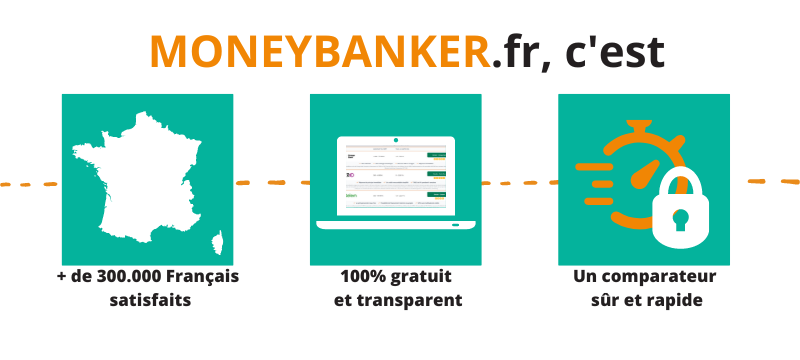 Pourquoi utiliser MONEYBANKER.fr ?