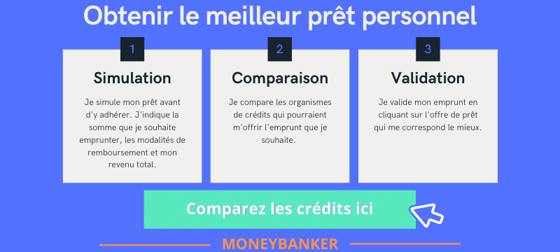 Quelques conseils pratiques au sujet du prêt personnel en ligne