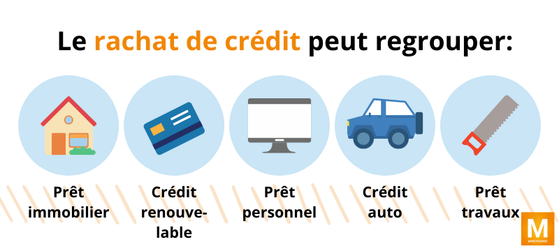 C’est quoi un rachat de crédits?