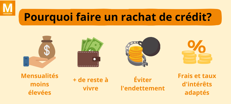 Le rachat de crédit en bref
